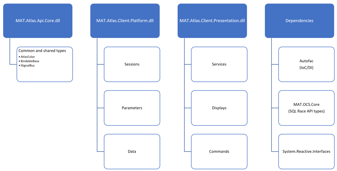 NuGet Contents